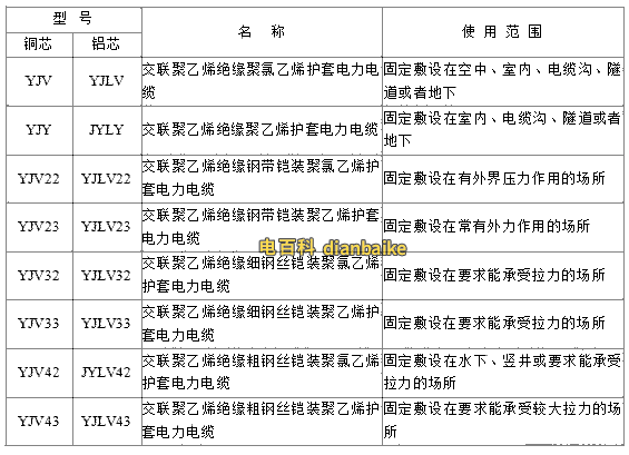 YJV、YJV22、YJV32、YJV42、YJV43、YJLV、YJLV22、YJLV32等電纜規(guī)格型號(hào)表大全