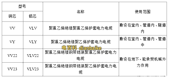 VV、VLV、VV22、VLV22電纜規(guī)格型號(hào)表大全