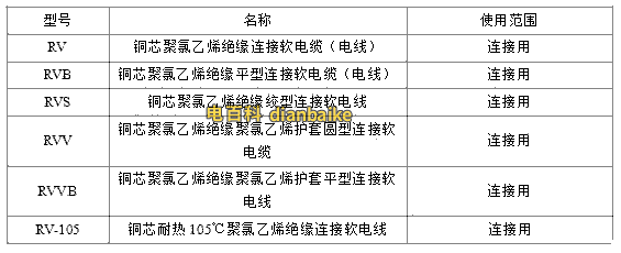 RV、RVB、RVS、RVV、RVVB電纜規(guī)格型號(hào)表大全