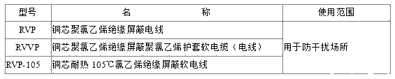 RVP、RVVP電纜規(guī)格型號(hào)表大全