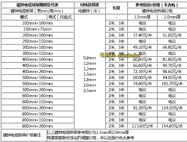 鍍鋅電纜橋架規(guī)格