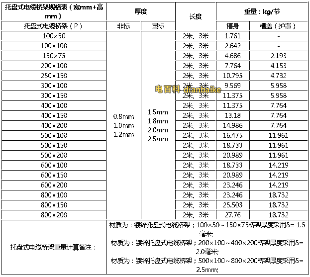 托盤(pán)式電纜橋架規(guī)格
