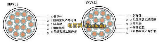 礦用阻燃控制電纜結(jié)構(gòu)原理圖