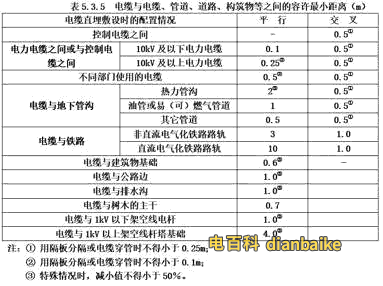 高壓電纜敷設(shè)時(shí)與電纜、管道、道路等之間的安全距離