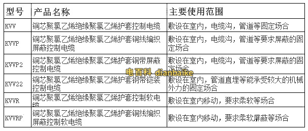 KVV電纜與KVVP、KVVR、RVV、YJV電纜的區(qū)別？