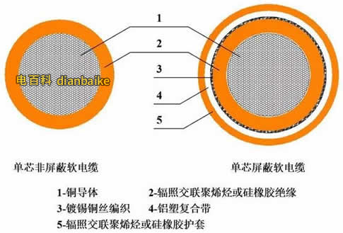 EV電纜的結(jié)構(gòu)
