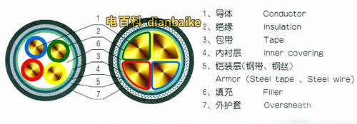 鋁合金電纜結(jié)構