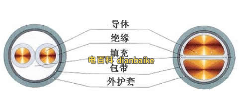 BYJ和YJV的區(qū)別是什么？
