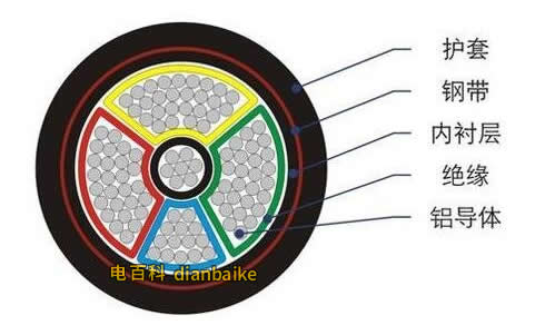 鎧裝電纜