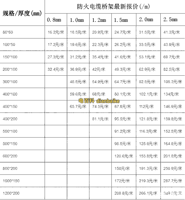 防火電纜橋架價(jià)格