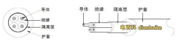 rvv是什么電線？RVV電線和VVR的區(qū)別？