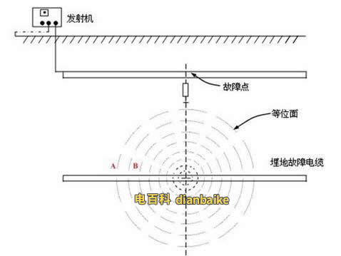 如何找出電纜故障？電纜故障的類型及檢查電纜故障的方法