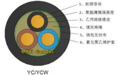 哪種電纜屬于戶外電纜？戶外電纜的型號(hào)以及特點(diǎn)有哪些？