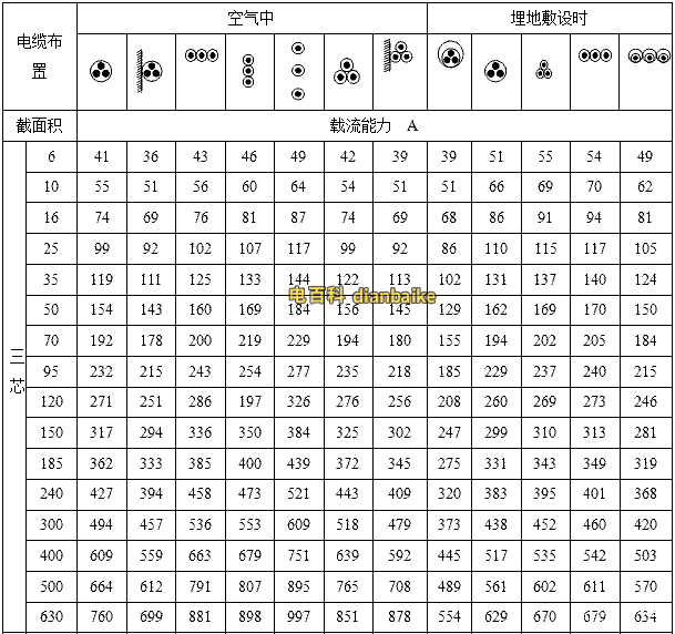 YJHLV鋁合金電纜電纜基準(zhǔn)載流量一覽表