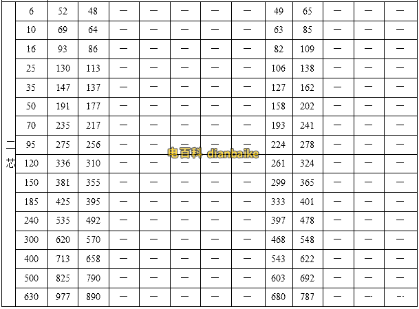 YJHLV鋁合金電纜電纜基準(zhǔn)載流量一覽表