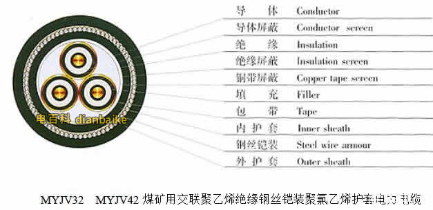 MYJV42結(jié)構(gòu)