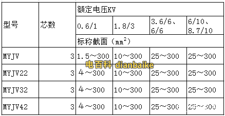MYJV42電纜的規(guī)格型號表