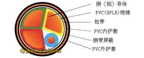 金屬屏蔽電纜結(jié)構(gòu)