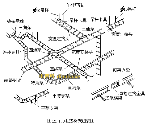 電纜橋架安裝規(guī)范標準
