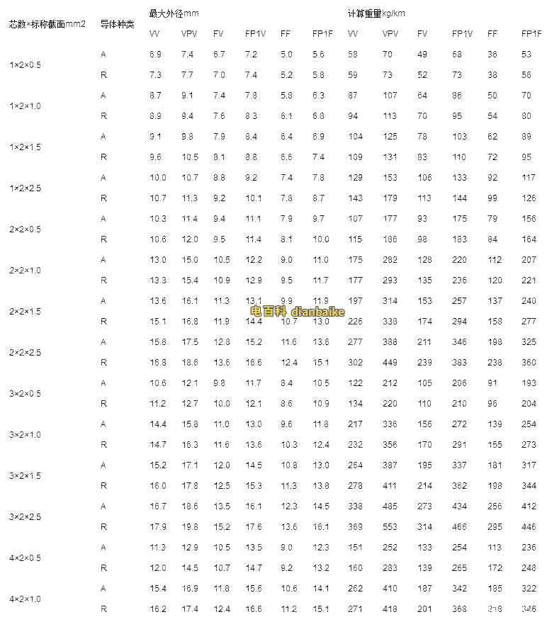 補(bǔ)償電纜的規(guī)格