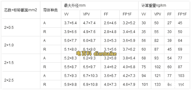 補(bǔ)償導(dǎo)線(xiàn)的規(guī)格
