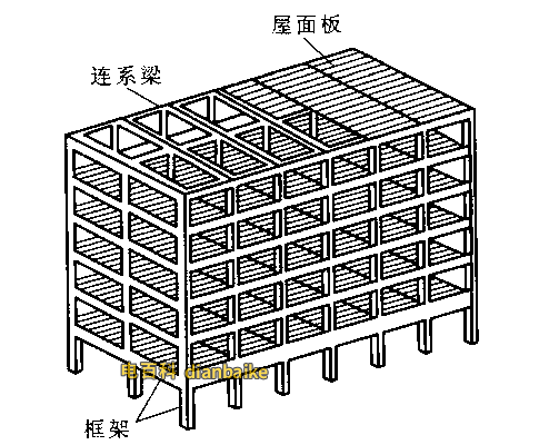 框架結(jié)構(gòu)框架