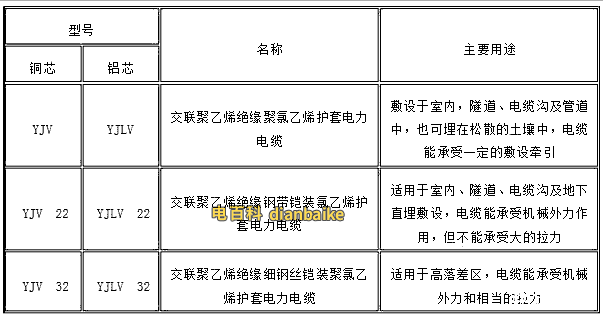 yjv電纜型號規(guī)格