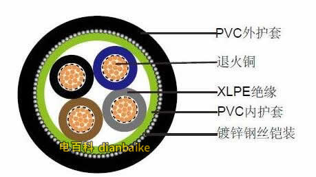鎧裝電纜的結(jié)構(gòu)