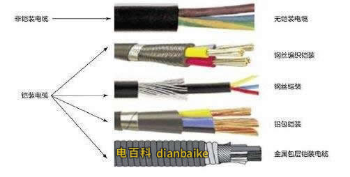 鎧裝、非鎧裝電纜