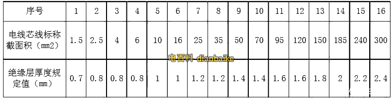 BV線的絕緣層厚度標(biāo)準(zhǔn)