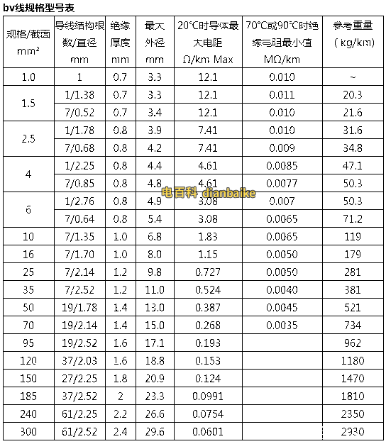 BV線的常見規(guī)格表