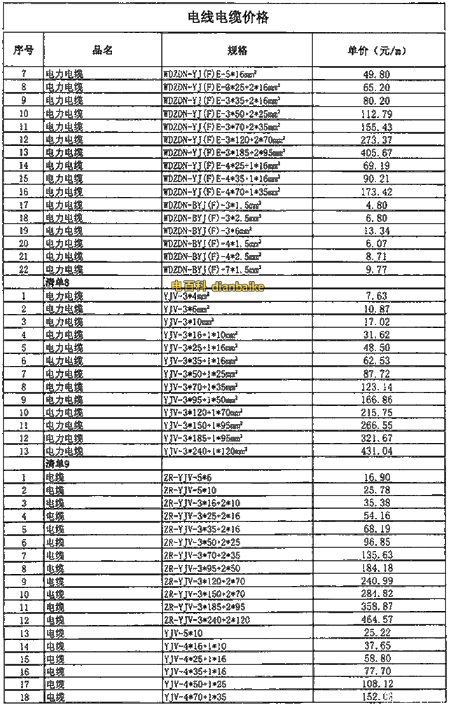 最新電纜價格表、最新電線電纜線價格表查詢及電線電纜價格走勢圖