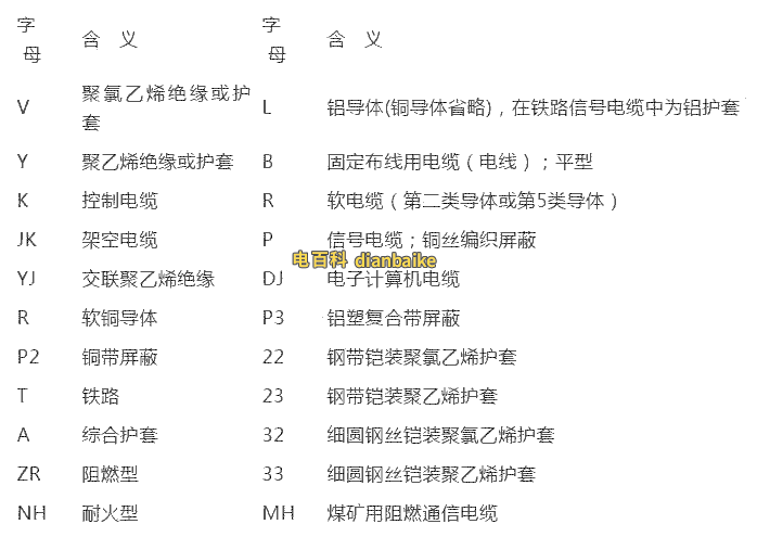 電纜型號名稱命名代號