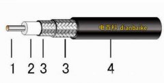 什么是同軸電線電纜？同軸電線電纜