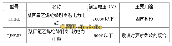 電力電纜常見型號