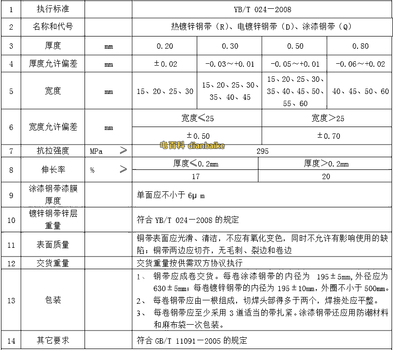 鎧裝電纜鋼帶規(guī)范要求