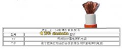 橡套電纜規(guī)格型號介紹及用途說明