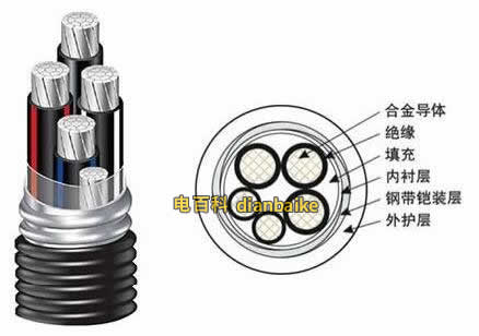 鋁合金電纜圖片