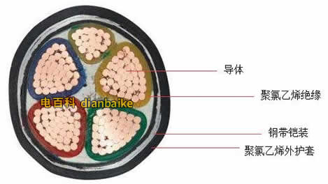 VV22結(jié)構(gòu)