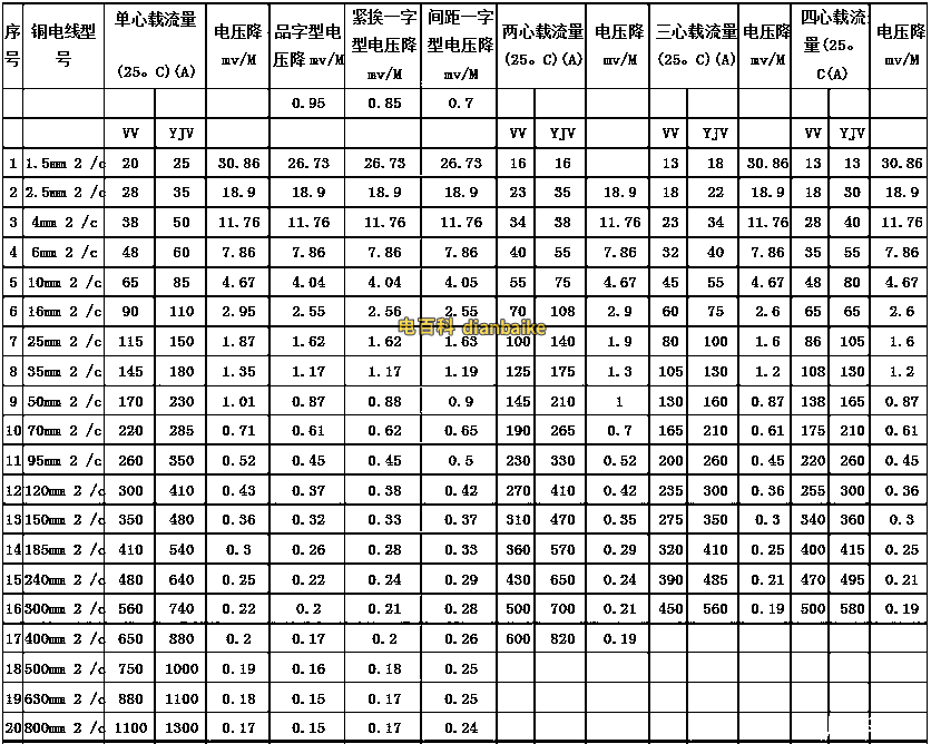 yjv、yjlv載流量