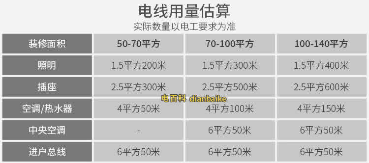 bv線裝修用量估算