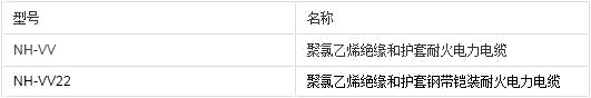聚氯乙烯絕緣護(hù)套耐火電力電纜型號(hào)