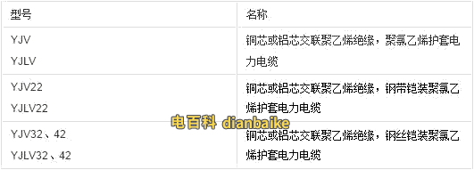 交聯(lián)聚乙烯絕緣電力電纜型號(hào)