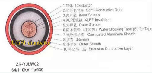 高壓電纜的結(jié)構(gòu)