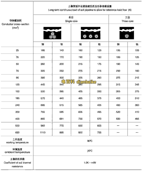 10KV高壓電纜載流量