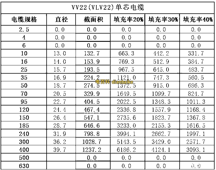 VV22電纜的截面積  單芯
