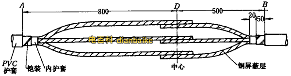 剝初電纜護(hù)層