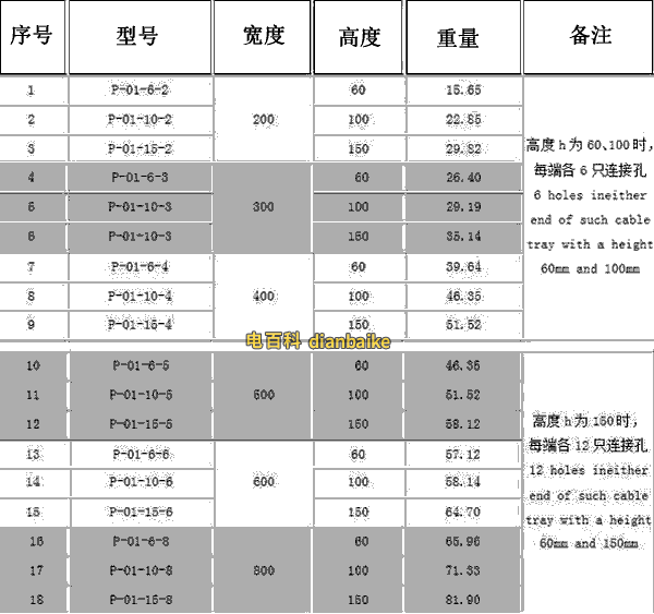 電纜橋架型號(hào)大全