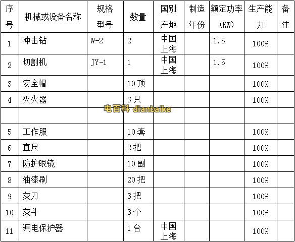 施工機械、工具、檢測儀器