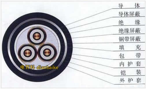高壓電纜的結(jié)構(gòu)